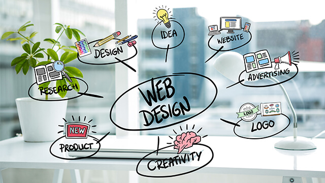 Web Design Hamilton